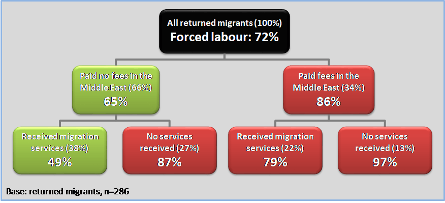 One way to reduce forced labour – Rapid Asia Co., Ltd.