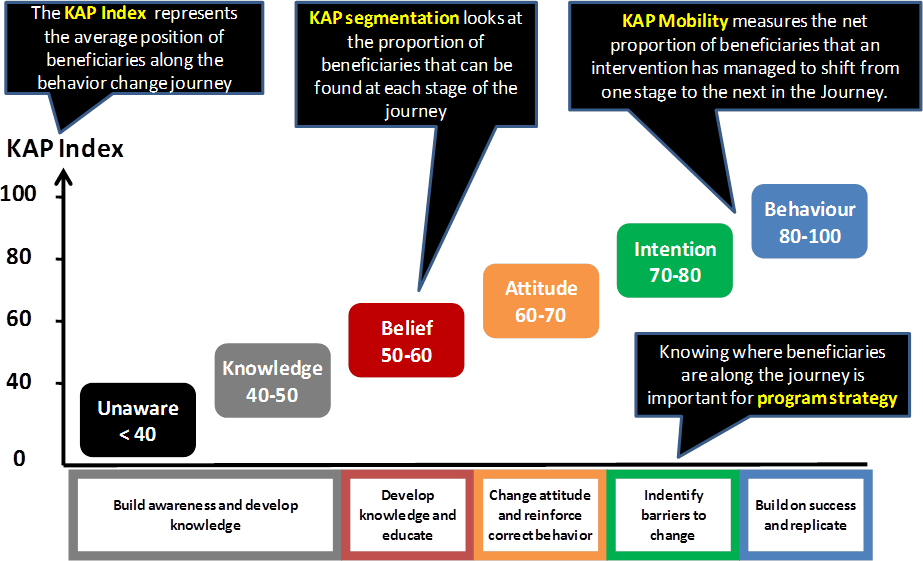 kap_journey