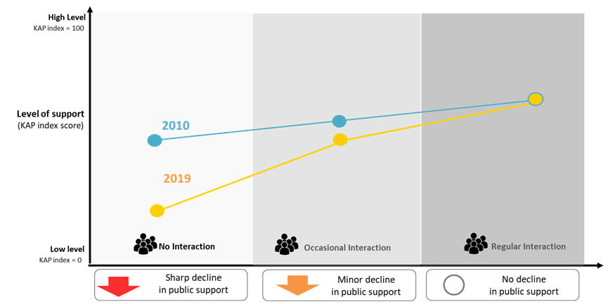 change in KAP index_migrants workers.jpg