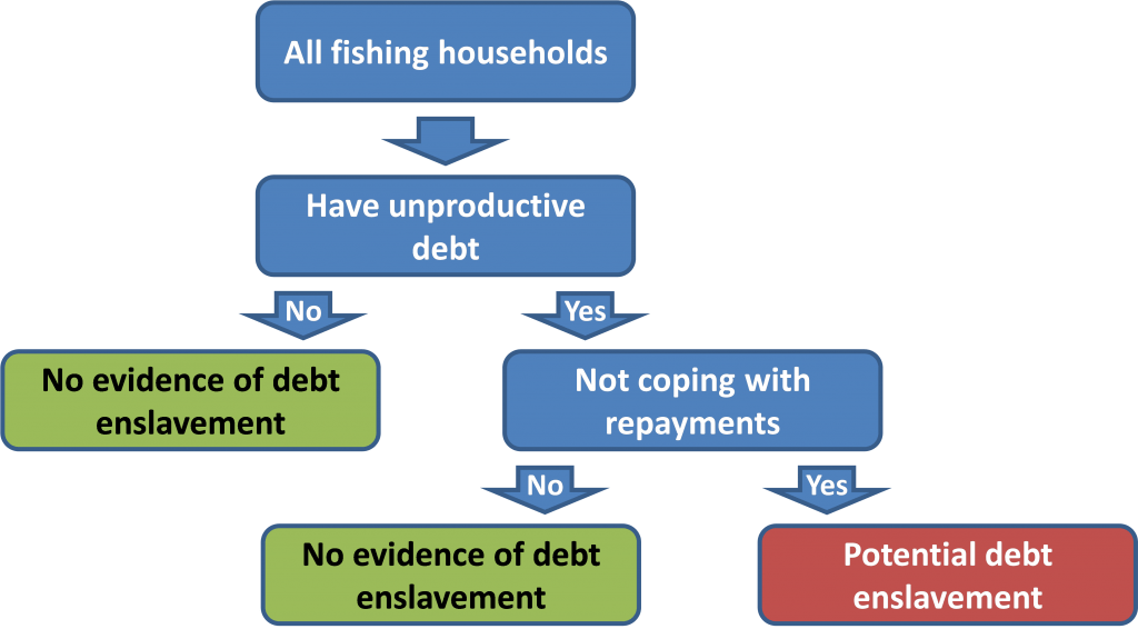 concept of debt enslavement