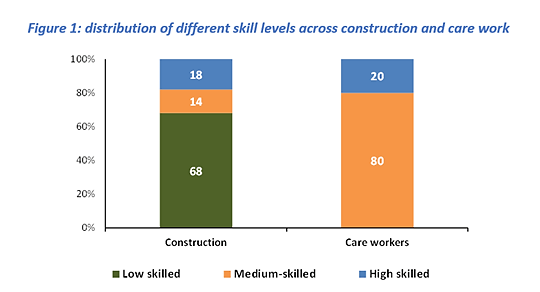 Graph_distribution of different skills level