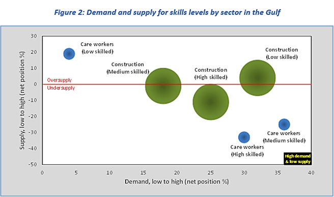 skills demand and supply_graph