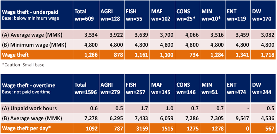 Table 1_wage theft