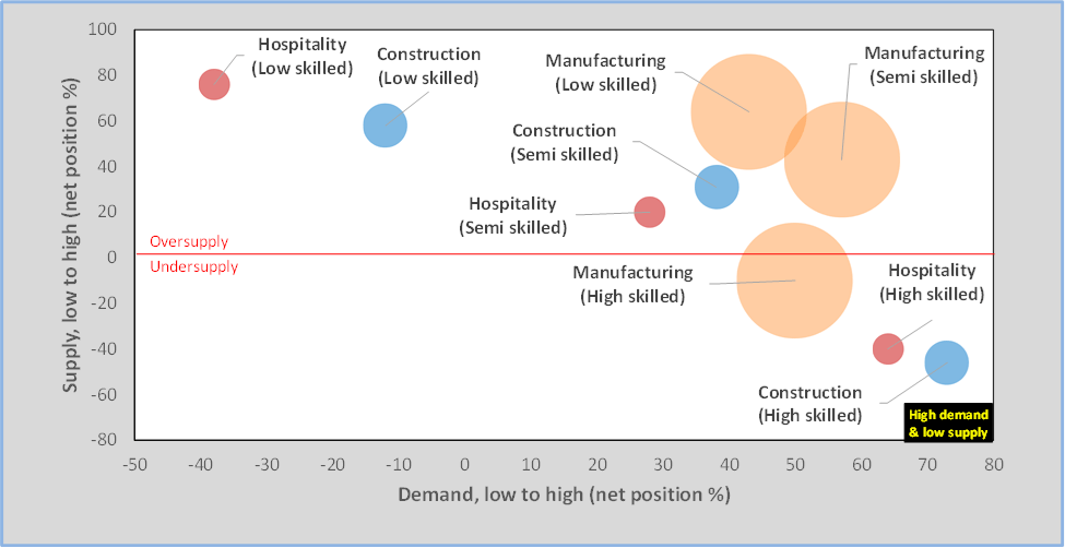 Demand and supply