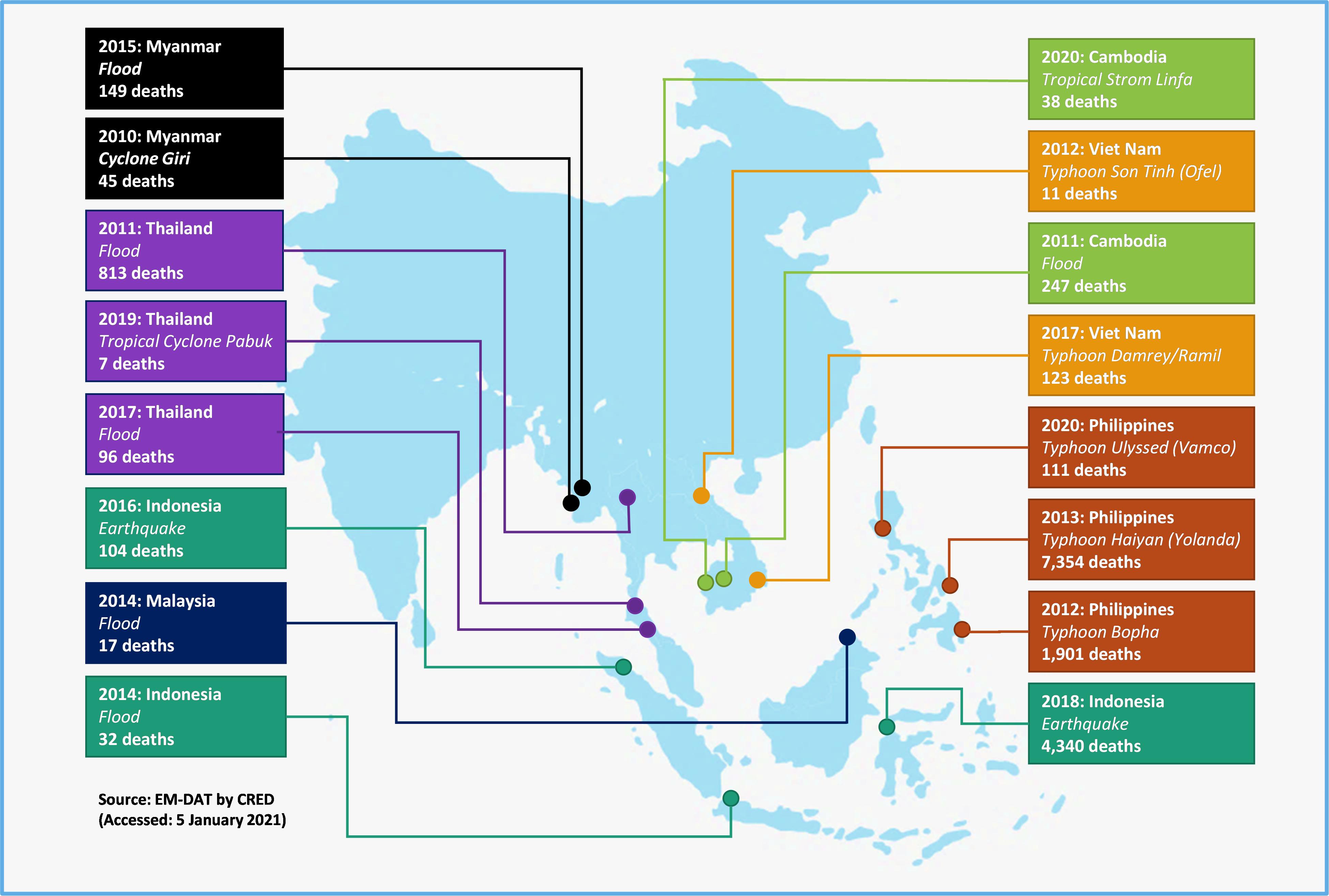 Deaths in ASEAN States