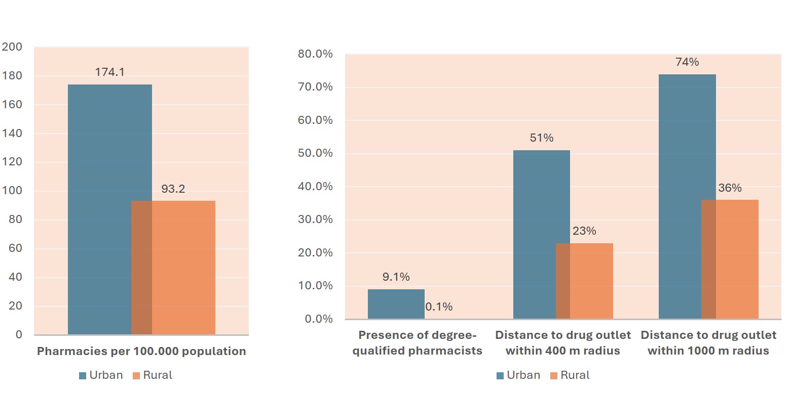 High out-of-pocket expenditures on prescription drugs in Vietnam ...