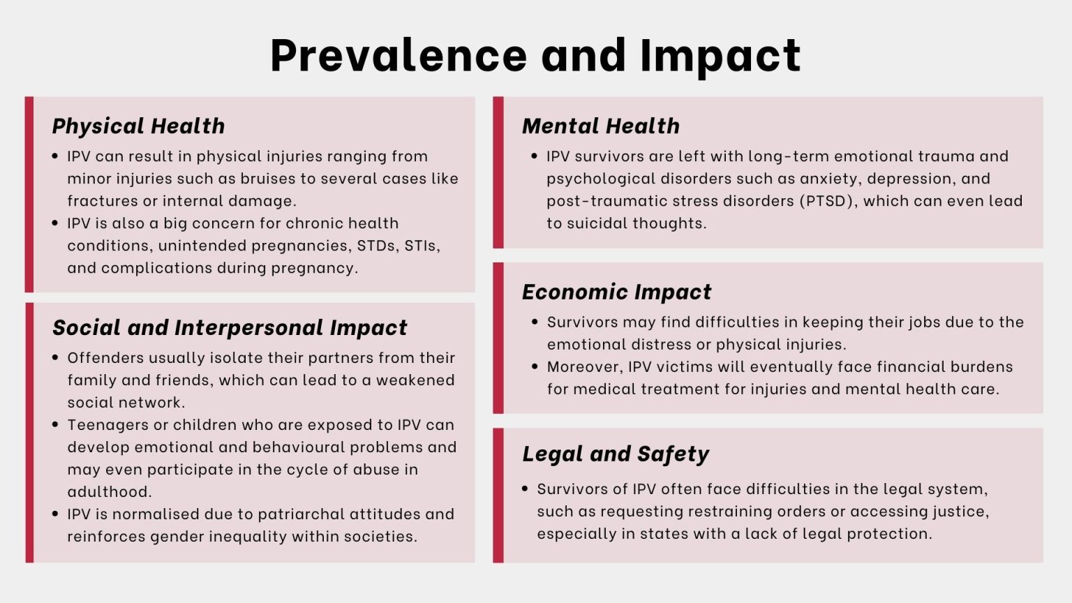 Understanding and Preventing Intimate Partner Violence – Rapid Asia Co ...